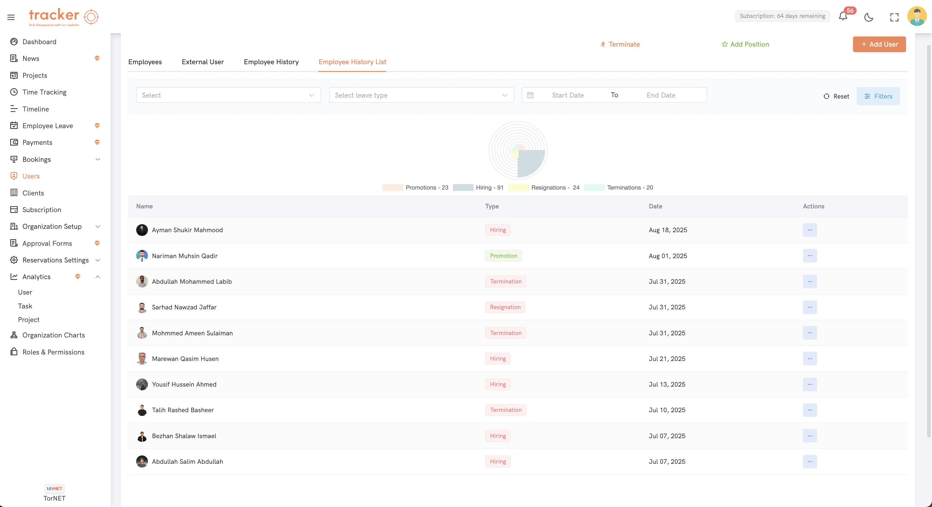 HR Management Dashboard