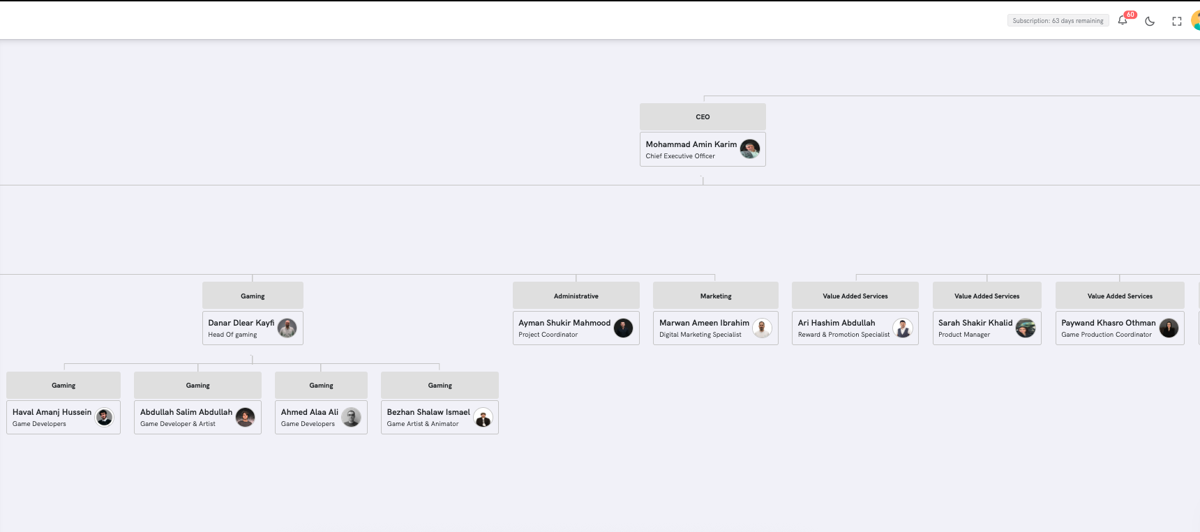 Organizational Hierarchy