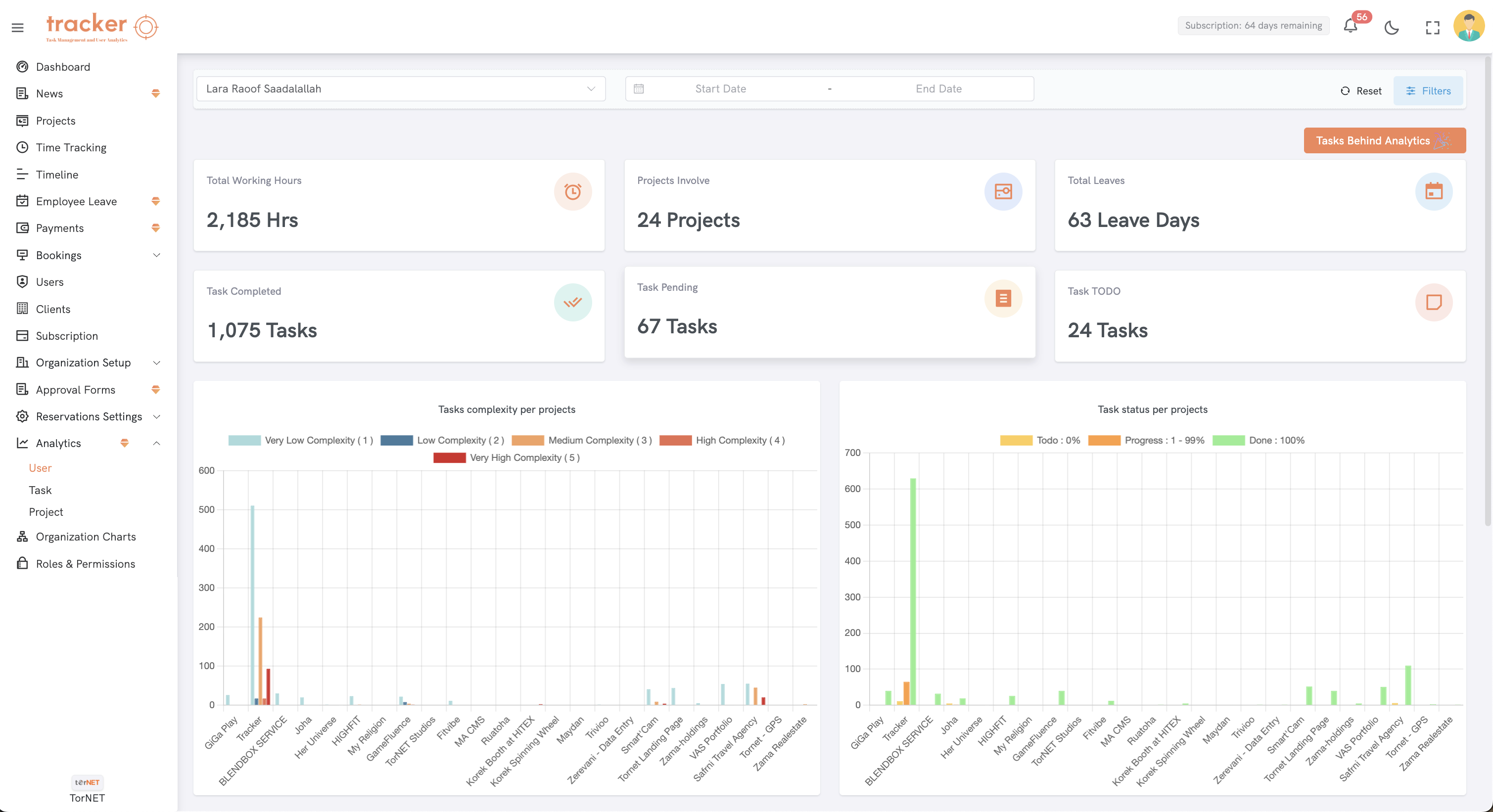 Performance Analytics
